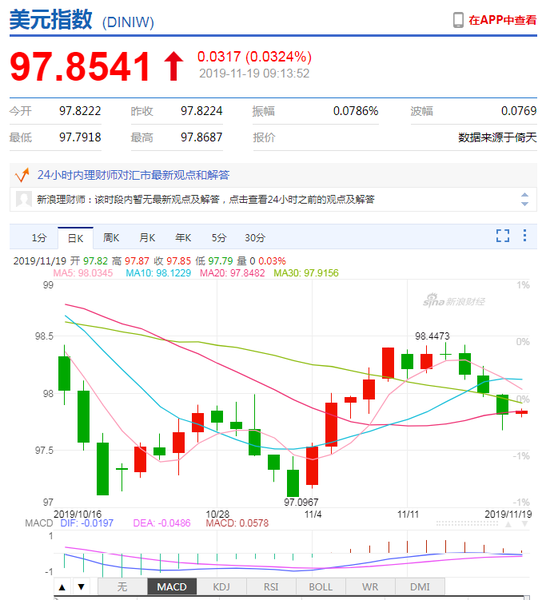 最新外汇实时行情深度解析