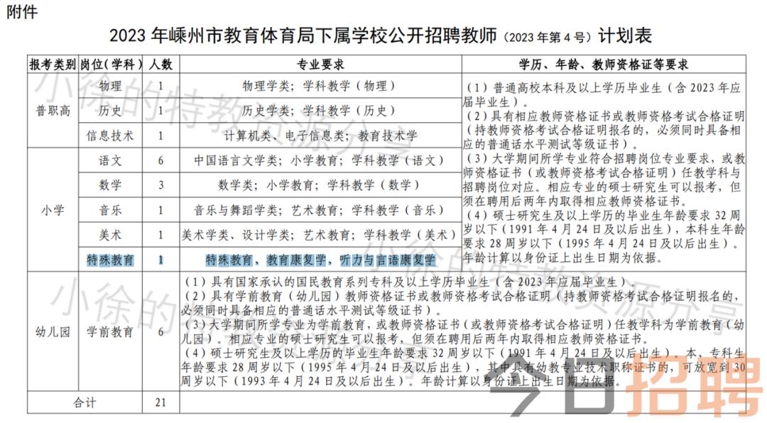 湖北通城最新招聘信息汇总