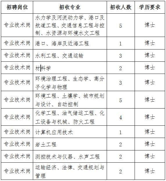 塘沽西区最新招聘信息全面汇总