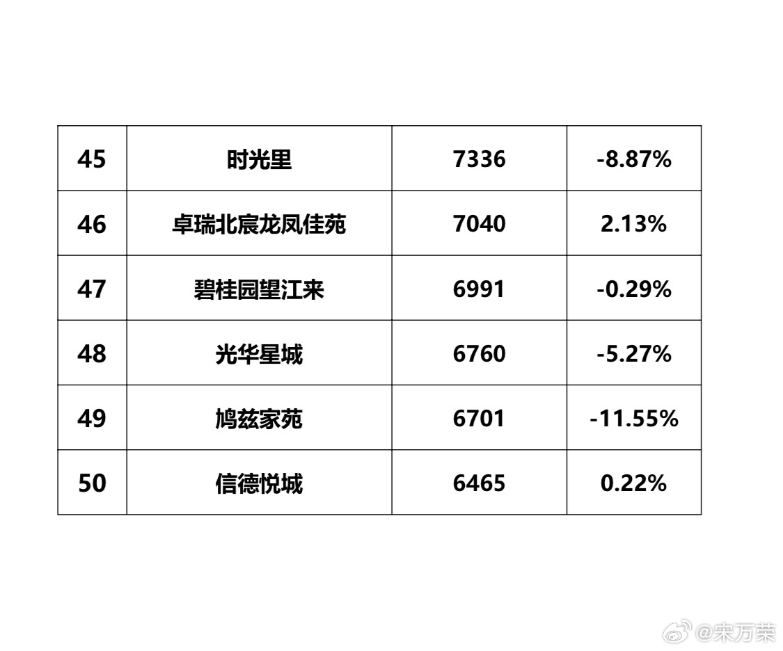 韩城房价最新动态，市场走势及影响因素深度解析