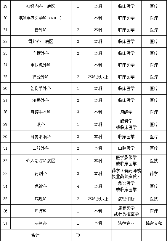 大庆医院最新招聘信息详解