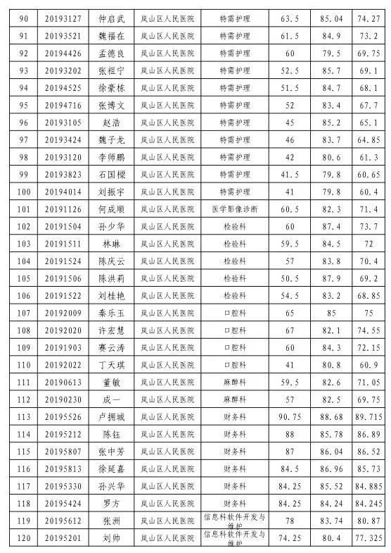 山东日照岚山最新招聘动态与职业机遇展望