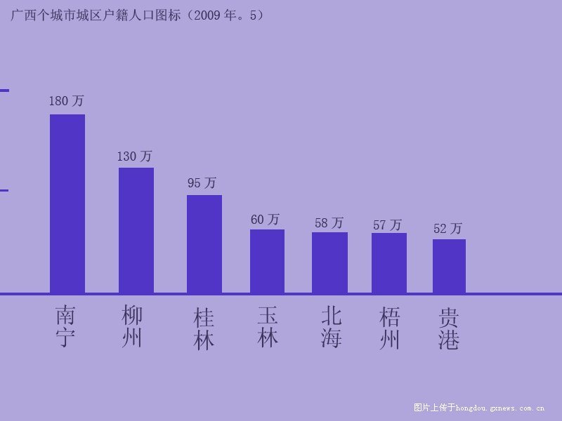 桂林市区人口状况最新分析报告