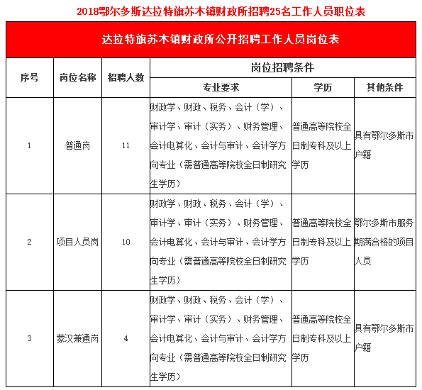 联通外包员工转正制度深度解析