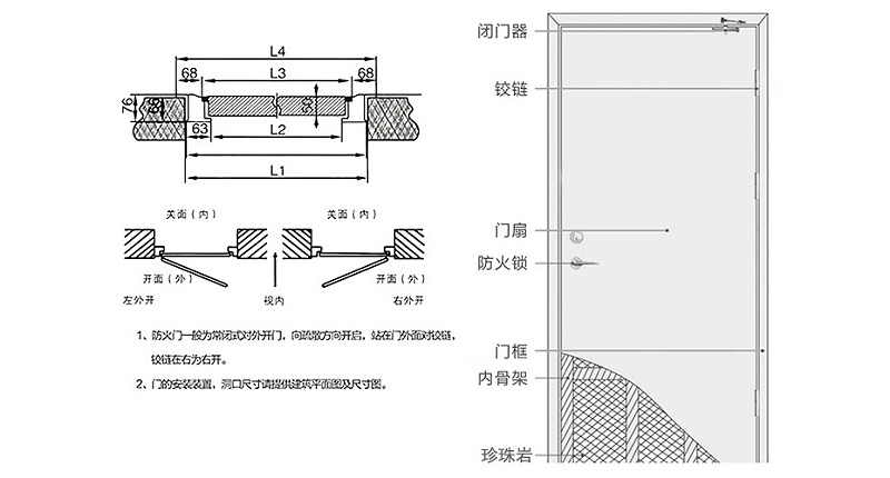 防火门尺寸最新规定及其应用考量详解