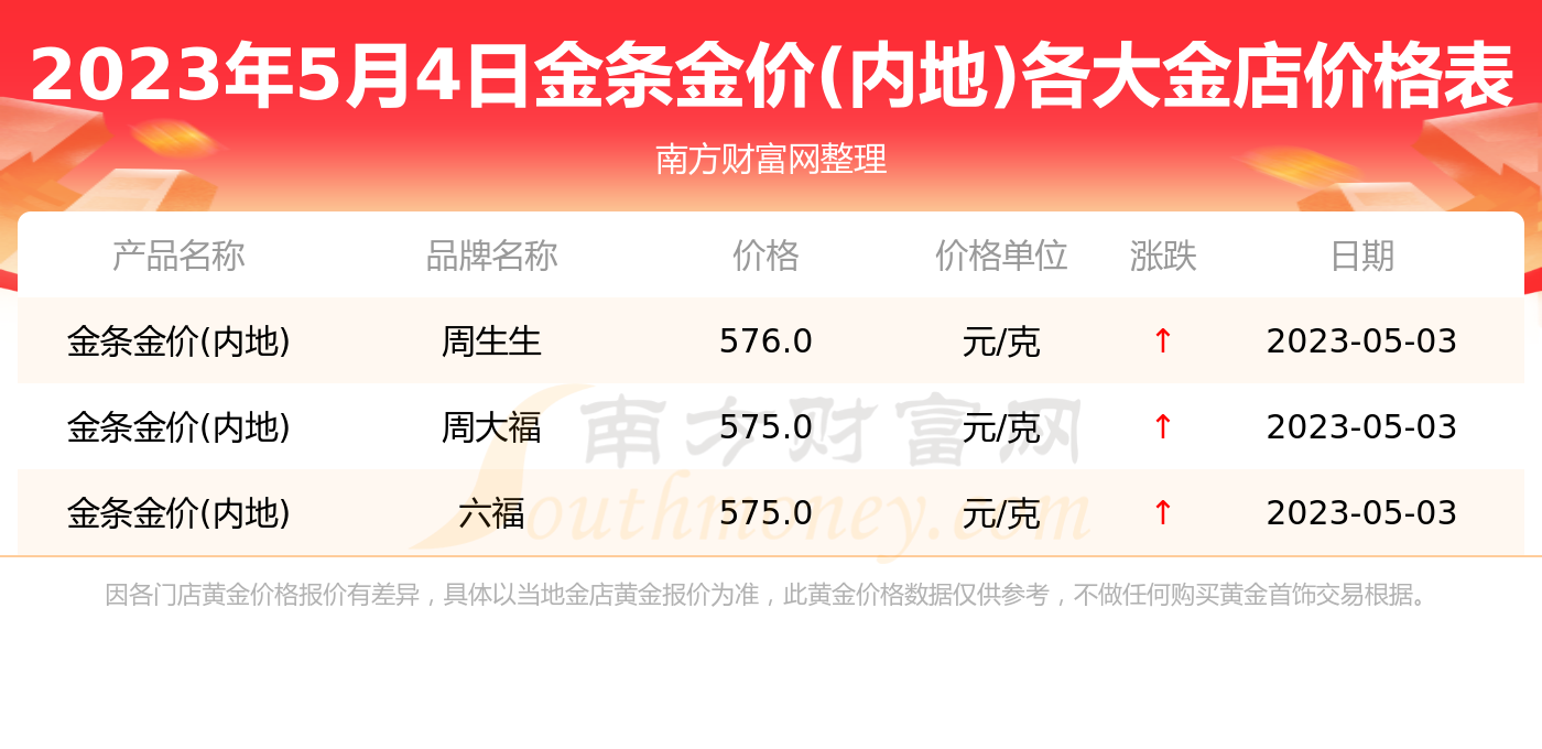 金价格最新动态，市场走势、影响因素与未来展望（2023年）