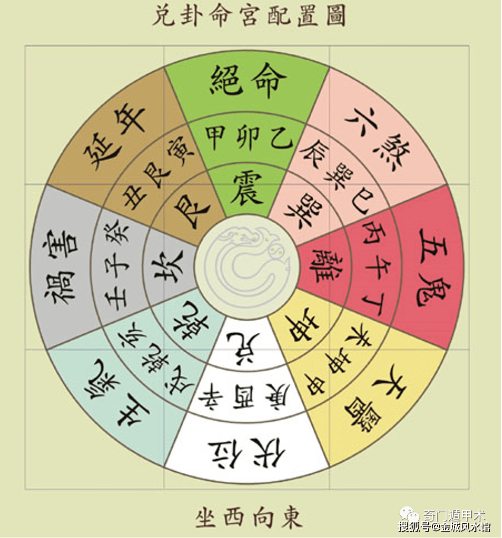 最新坎宅风水吉凶图解全面解析