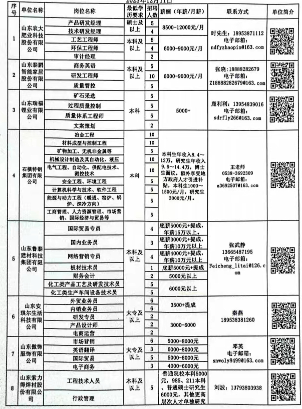 邹城赶集最新招聘信息全面解析