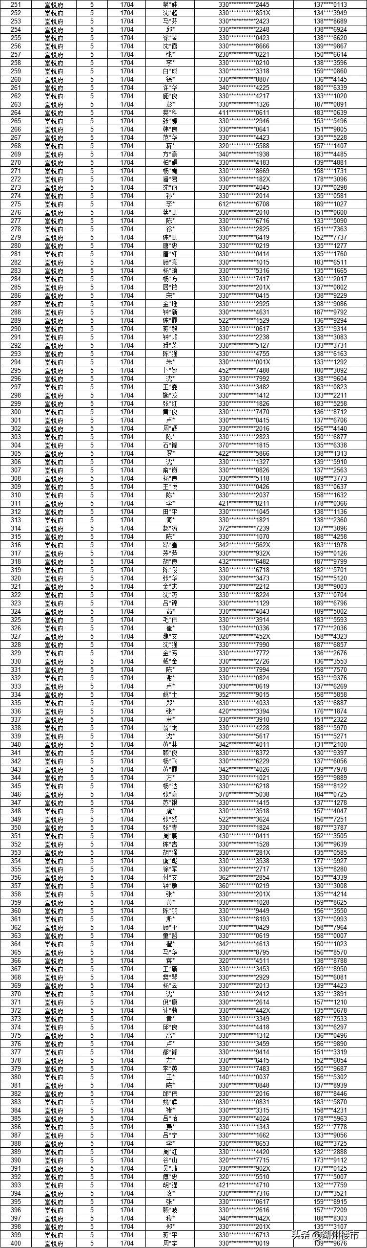 湖州领导干部公示动态更新，深化透明公示，助力地方治理现代化进程