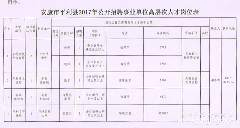 兴平最新招聘信息2017全景解析