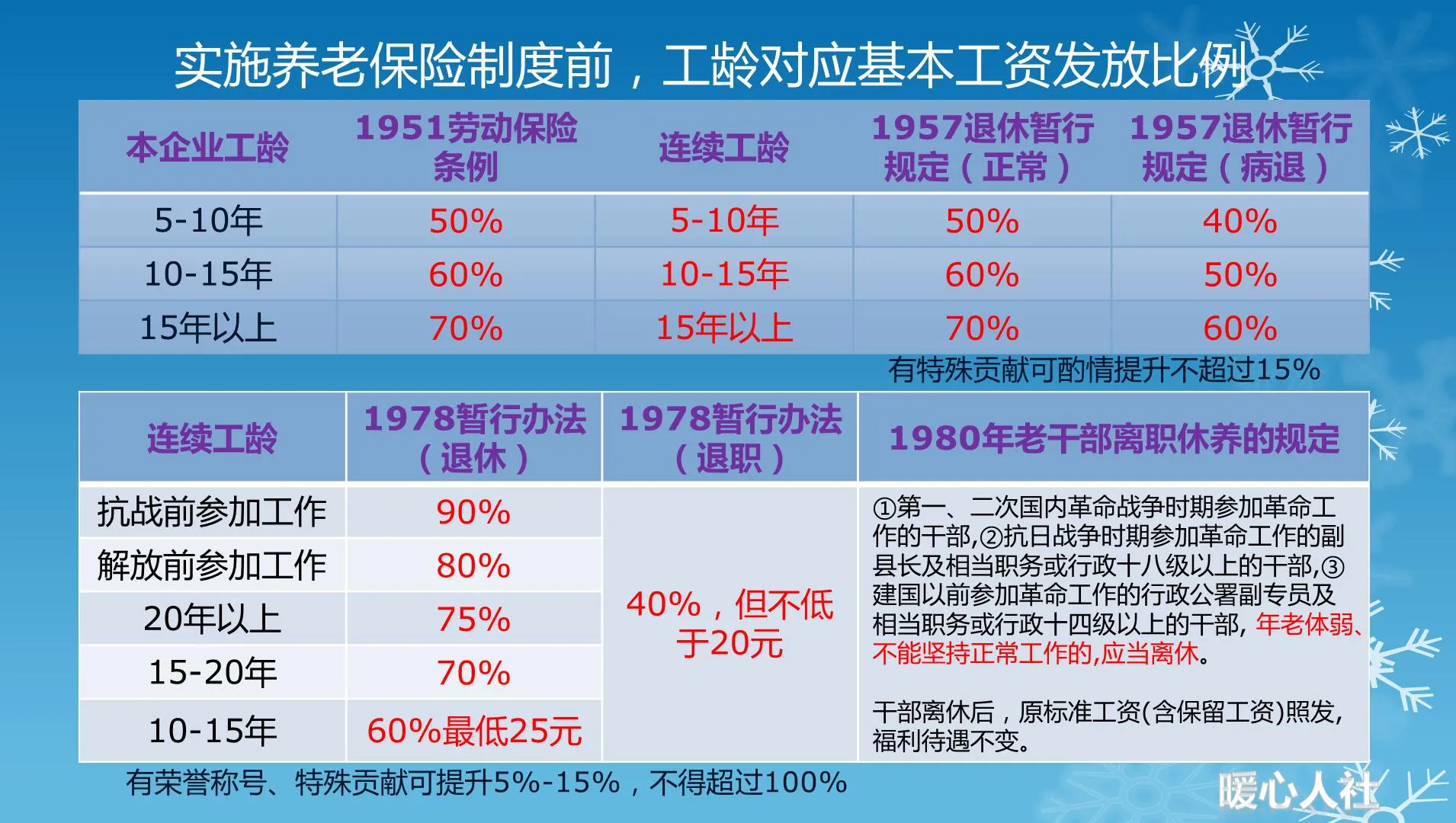 国家最新工龄计算规定解读及其影响分析