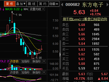 东方电子最新利好消息引领行业新风向