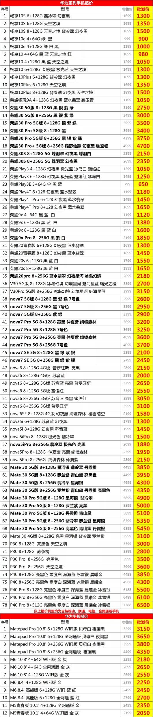 最新手机报价大全，2017年手机市场概览