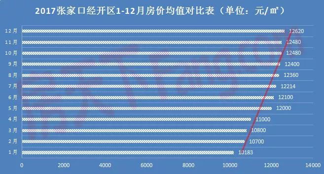 张家口楼房最新报价及市场趋势概览，购房指南与趋势分析