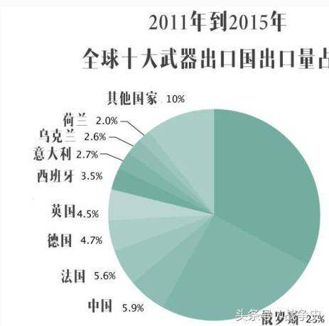 中国武器出口概览，最新趋势与亮点分析（2017年）