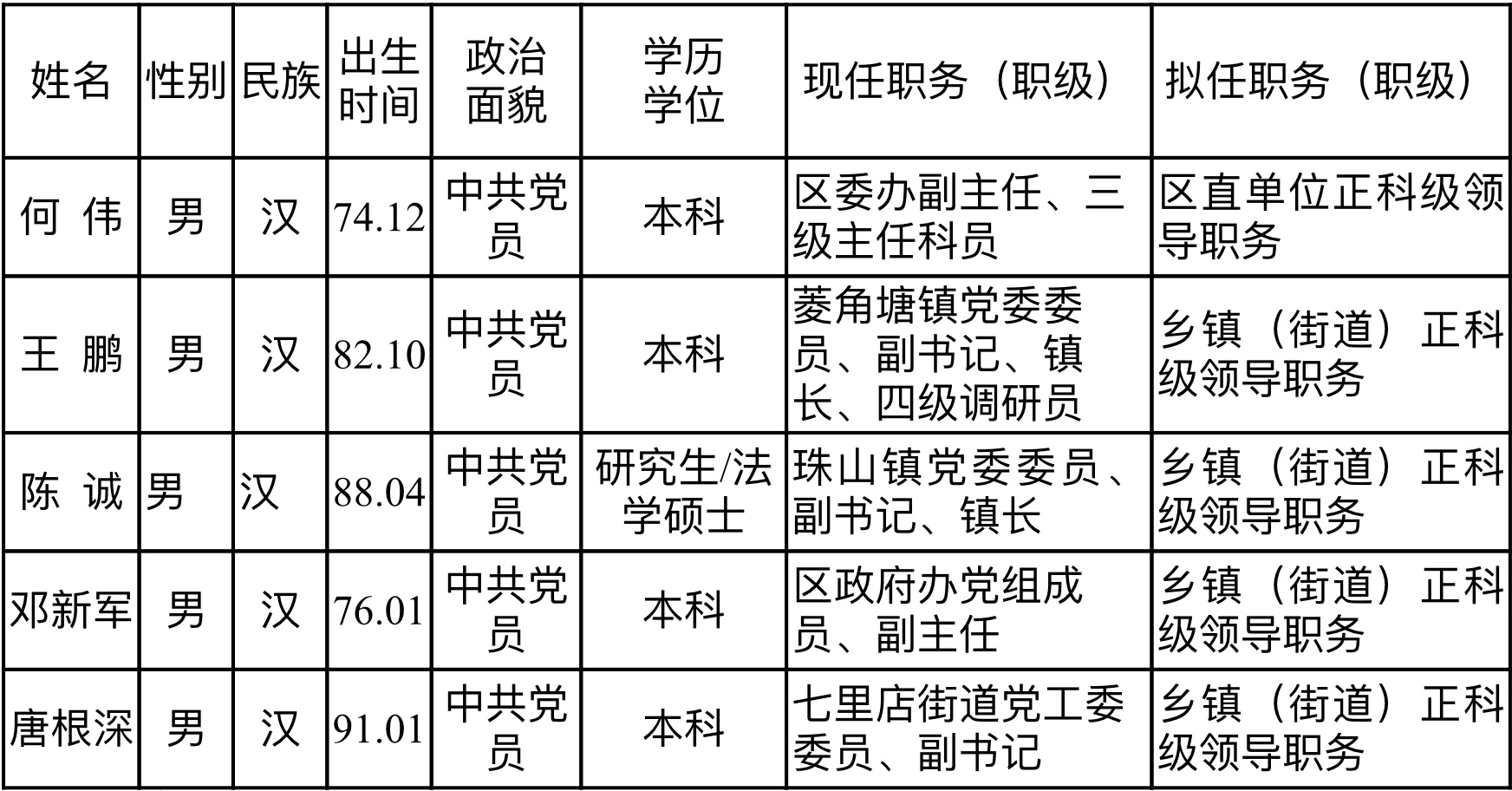 湖南拟任干部公示展现新时代领导力，公开透明获赞誉