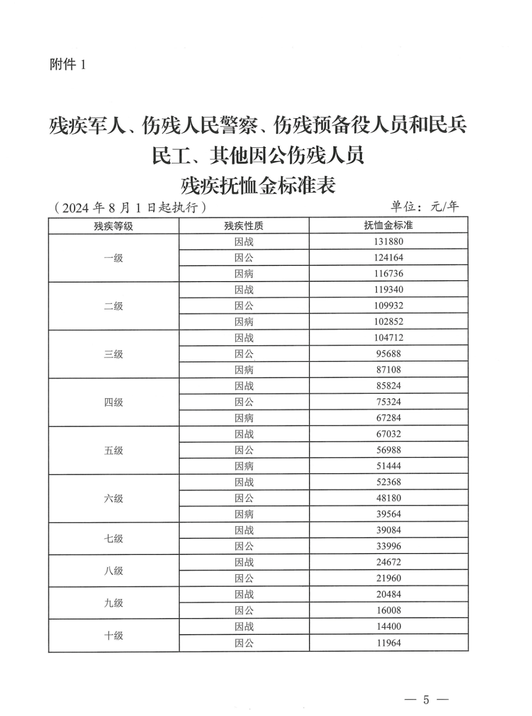 最新参战参试人员补贴政策详解