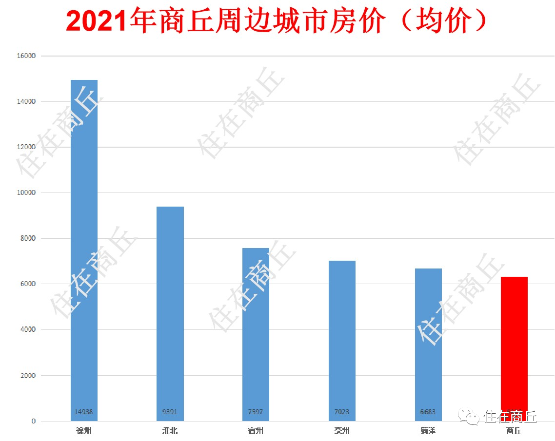 商丘市房价动态，最新趋势、原因分析与影响探讨