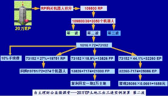 FinnCiti理财最新消息全面解读