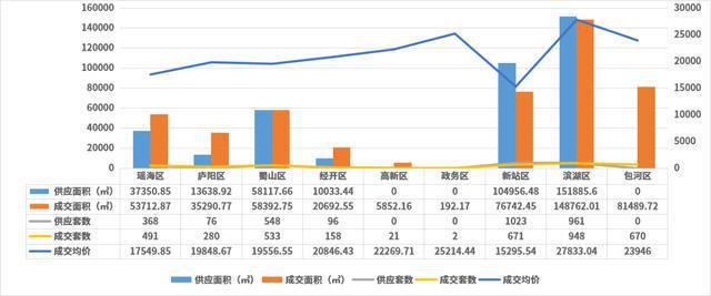 合肥楼盘价格暴跌背后的市场变化观察与深度思考