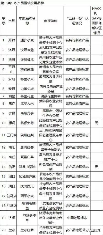 漯河大蒜最新价格汇总