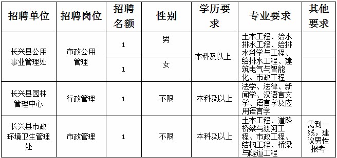 浙江长兴最新招聘信息全面解析