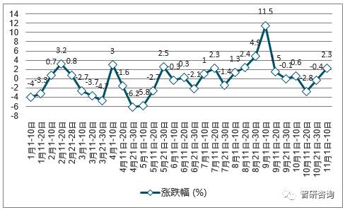 广东甲醇最新价格行情解析