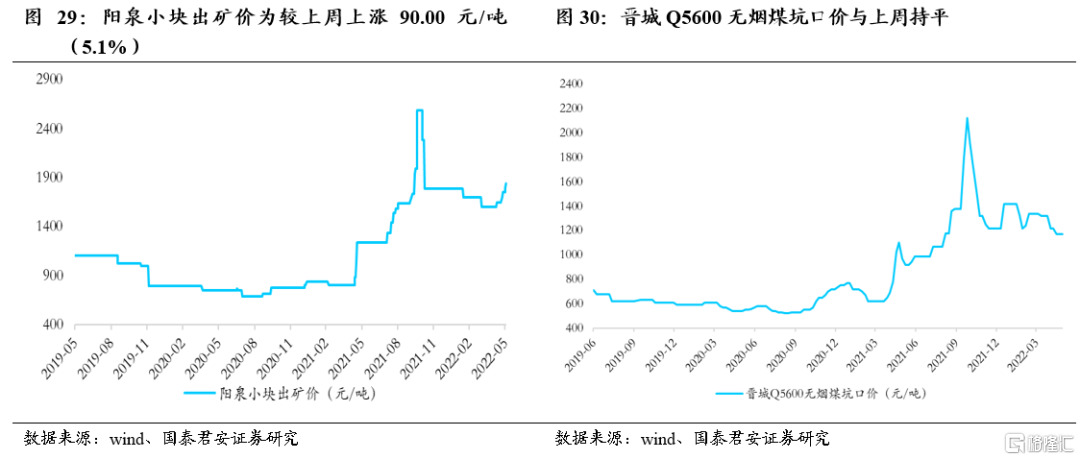 山西兰花尿素价格动态分析与展望