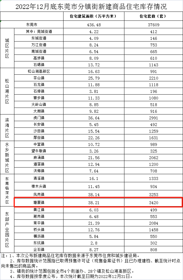 东莞塘厦房价最新动态，市场走势分析、购房指南全解析