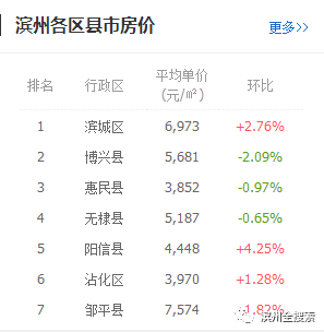 博兴新楼盘房价动态解析