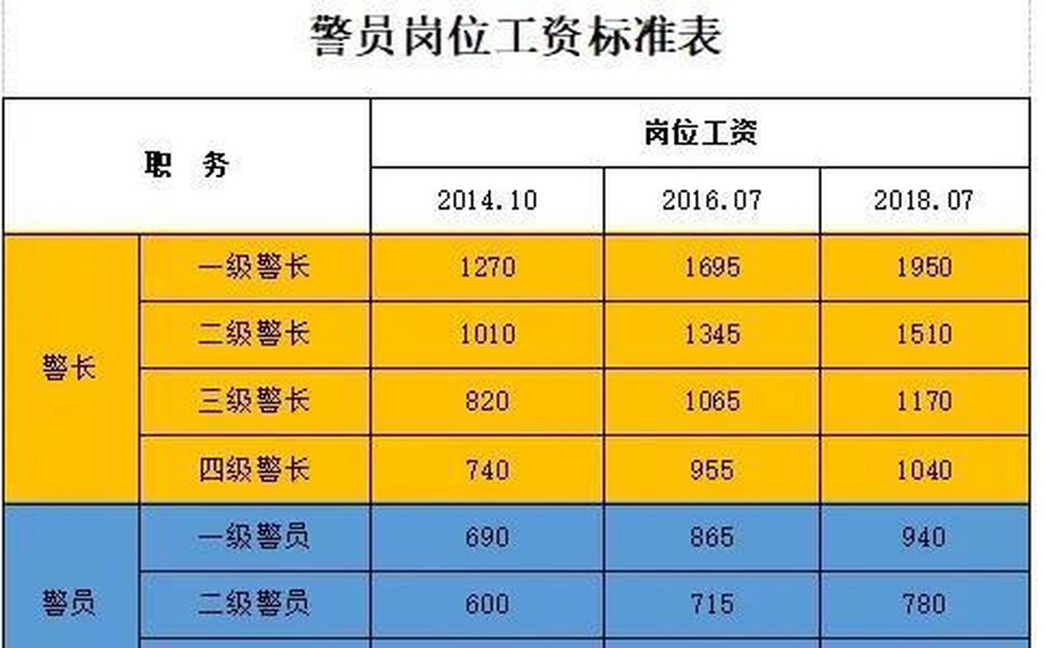 警察岗位津贴最新调整，重塑警务人员激励机制激励策略