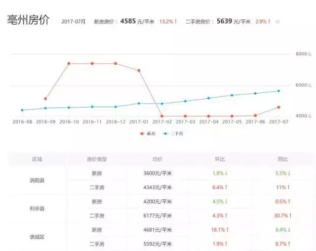 安徽利辛最新房价走势及购房指南，市场分析与查询参考