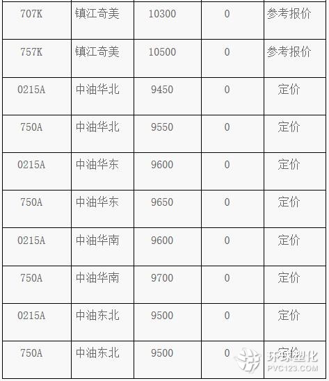 塑料价格行情最新动态与市场深度解析