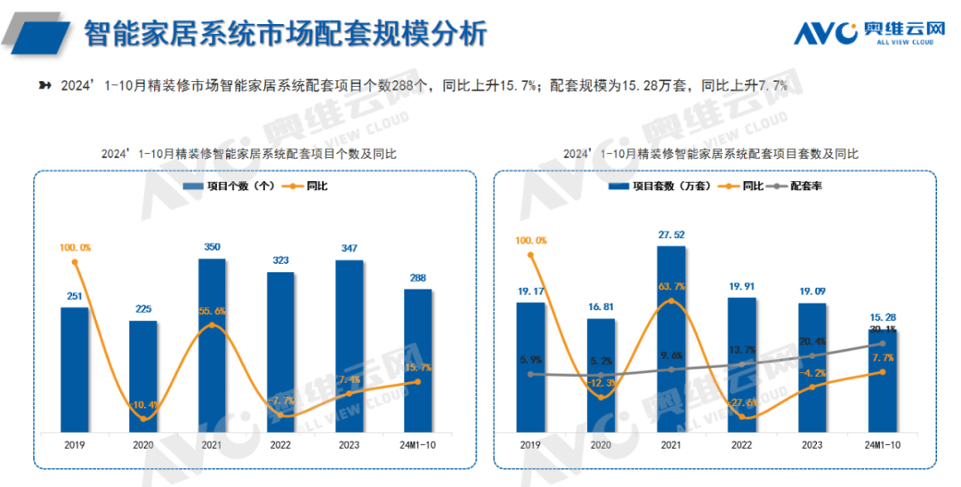 智能家居行业最新动态概览