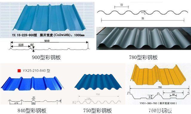 最新0.5彩钢瓦规格与市场价格深度解析