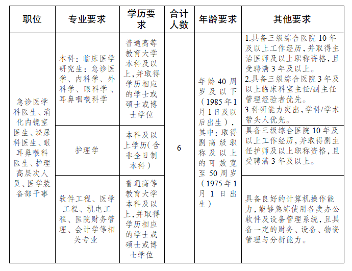 金堂医院最新招聘信息，职业发展吸引力揭秘