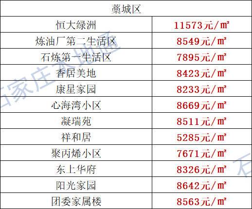 晋州市房价走势分析，最新动态与未来展望