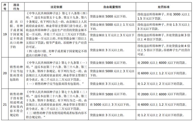 2023年视角下的自由裁量权发展趋势与挑战解析