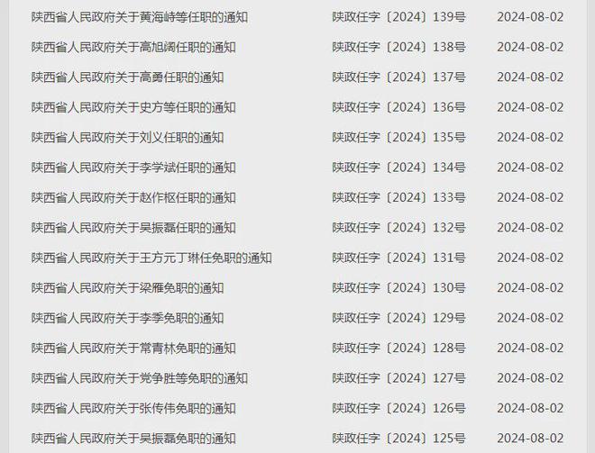 陕西2017最新人事任免概览