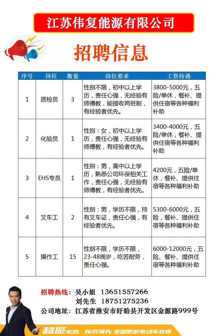 蟹浦最新招聘信息全面汇总