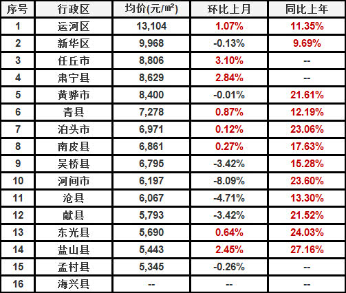 河北南宫最新房价走势解析，动态、趋势、原因与影响深度分析