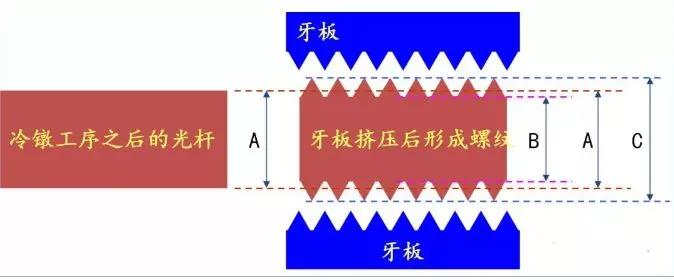 技术革新与产业升级的关键角色，新一代招螺丝搓牙工亮相！