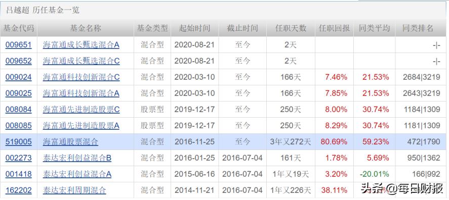 泰达股票最新消息综述