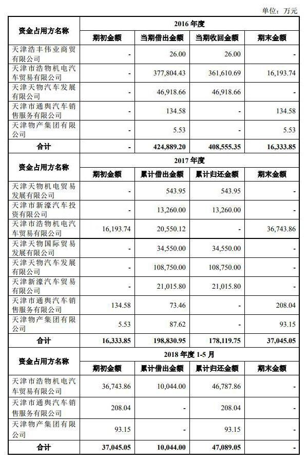 浩物股份重组重塑企业架构，开启新篇章发展之路