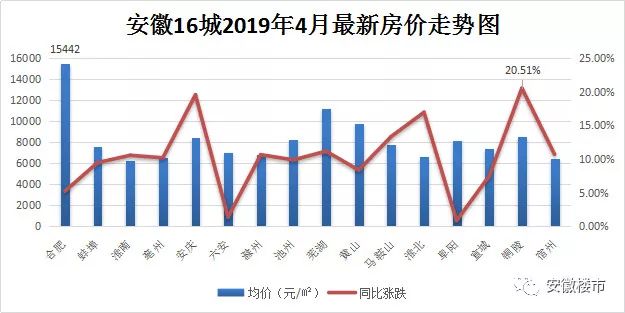 当涂县房价走势解析，最新动态、市场趋势与前景展望