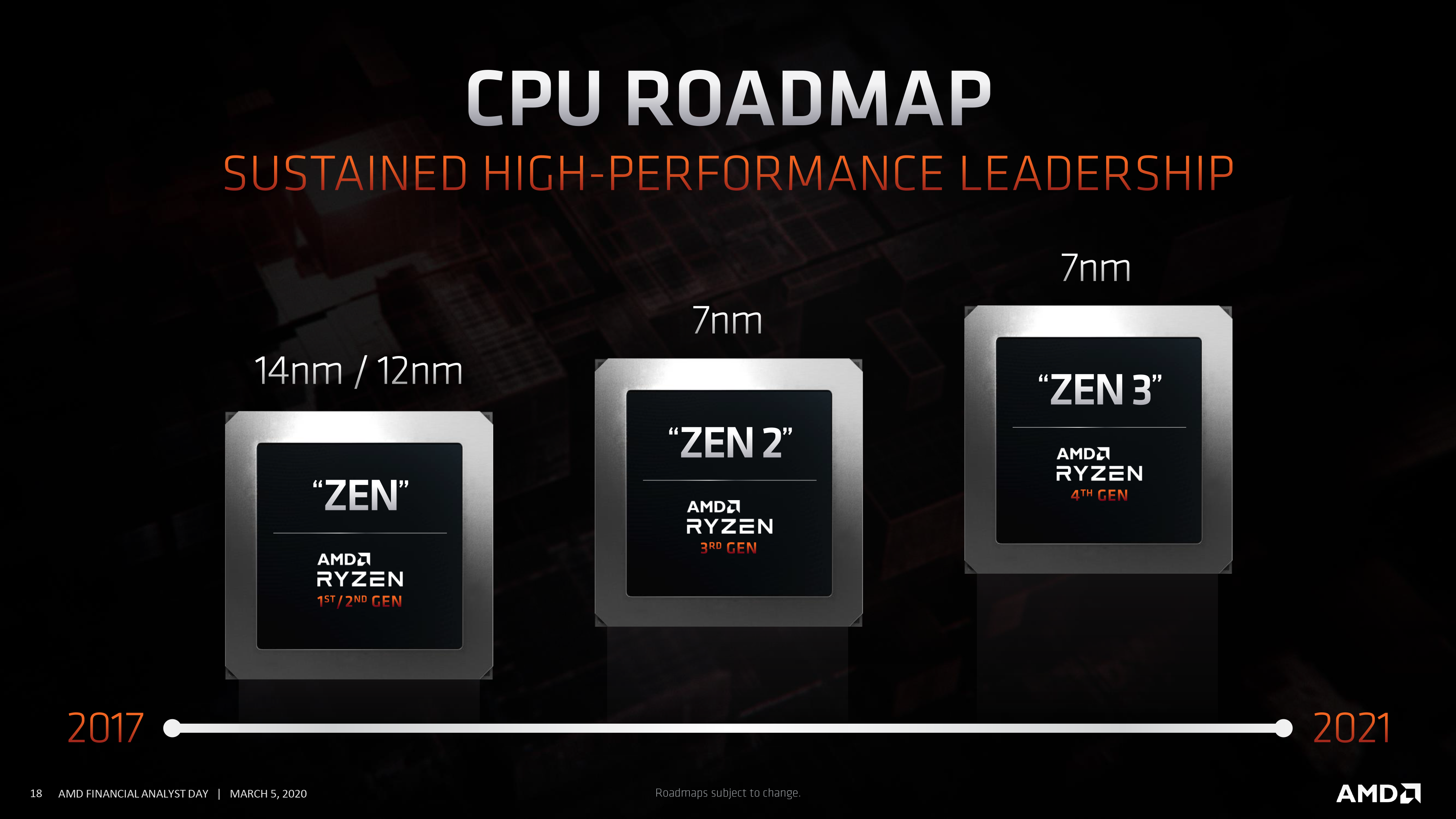 AMD最新Zen处理器，性能革命与技术飞跃重磅来袭