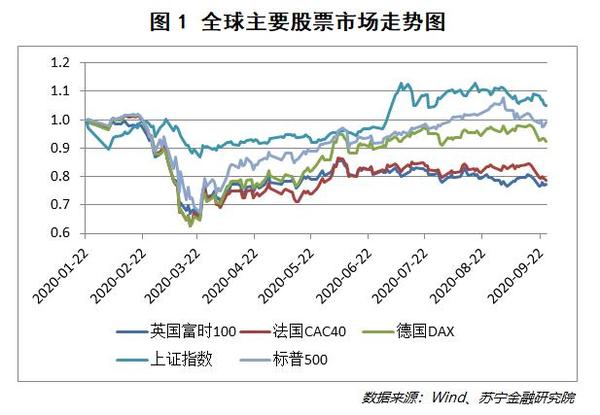 欧洲股市最新行情解析，洞悉市场动向，把握投资机遇