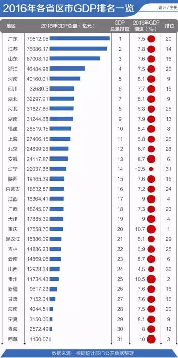 揭秘中国城市经济实力变化，最新城市GDP排名榜出炉