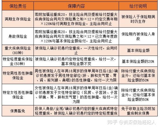 平安福最新费率表解读，理解保险费率的重要性及便捷查询方法