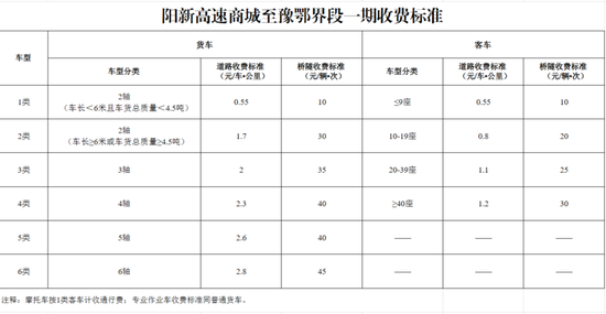 河南高速最新收费表详解及解读